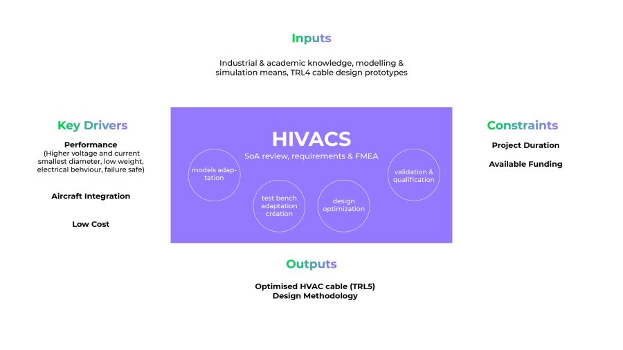 HIVACS project schematic HIVACS project schematic