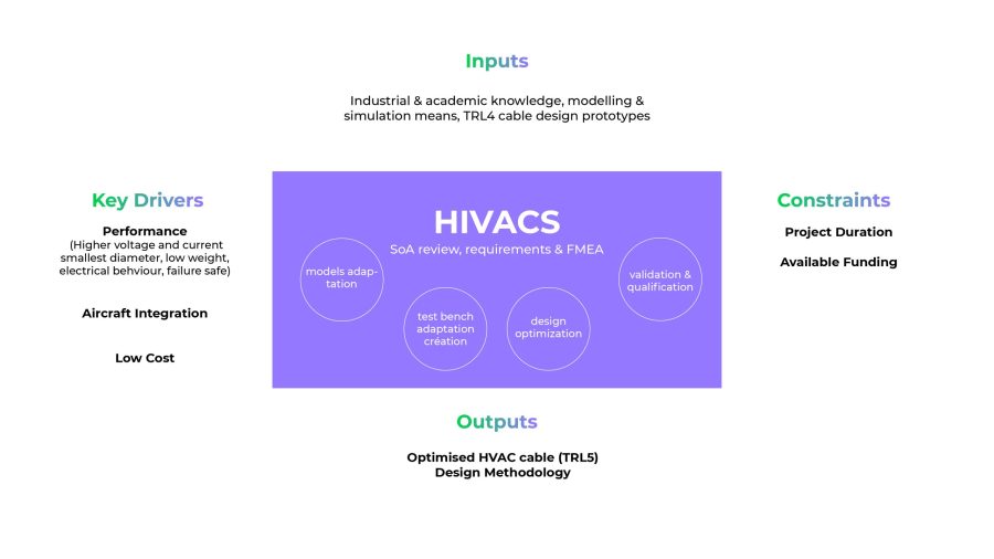 schema hivacs