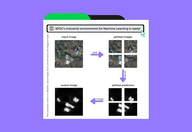 SPOC’s industrial software environment for Machine Learning is ready!