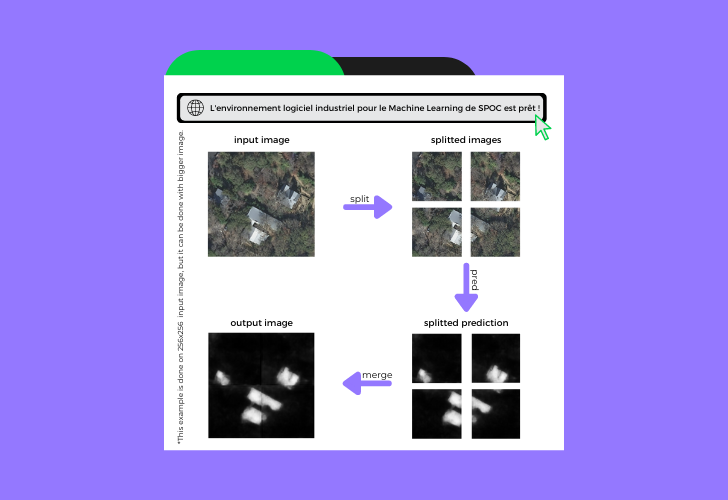 L’environnement logiciel industriel pour le Machine Learning de SPOC est prêt !