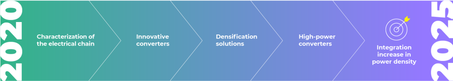 roadmap_high_density_energy roadmap_high_density_energy
