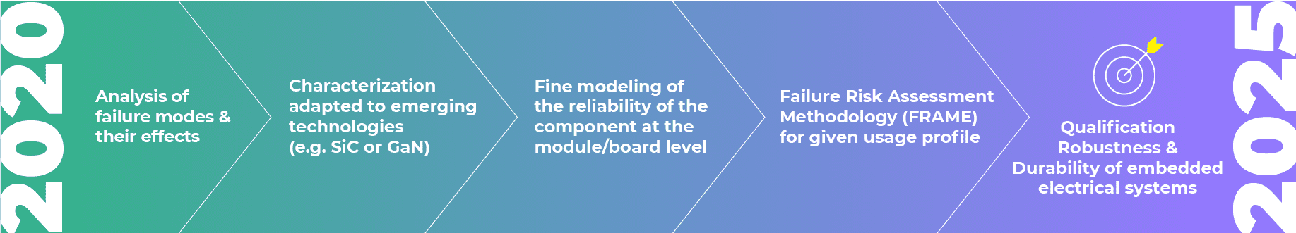 roadmap_high_reliability_energy roadmap_high_reliability_energy