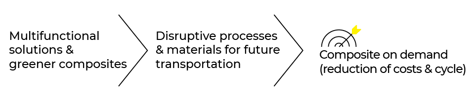 FDR Matériaux Composites 2