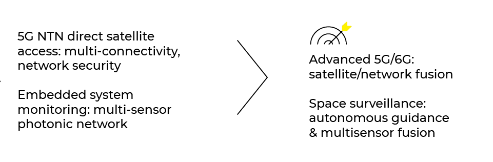 FDR connectivité & capteurs 2