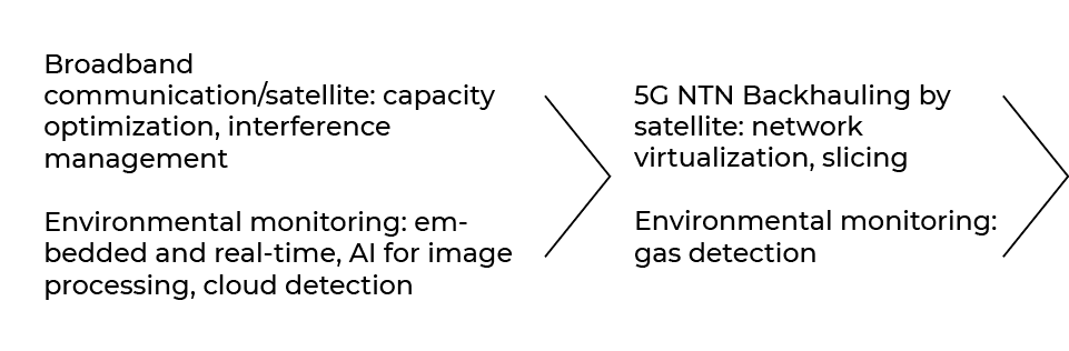 FDR connectivité & capteurs