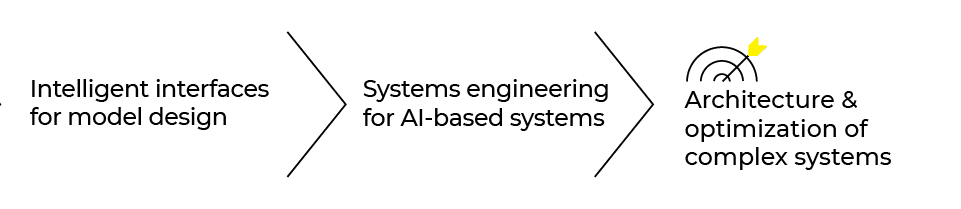 FDR ingénierie des systèmes 2