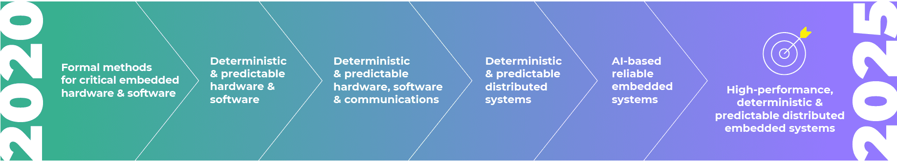 roadmap_safety-critical_systems roadmap_safety-critical_systems