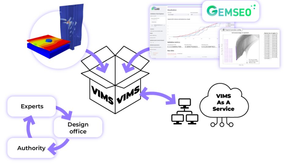 Depuis plusieurs années, l’IRT Saint Exupéry développe des capacités d’optimisation multidisciplinaire à travers le logiciel open source GEMSEO. Ces développements promeuvent l’utilisation de modèles dans des cycles de conception plus intégrés entre les différents métiers et les différentes physiques qui interviennent dans les systèmes complexes. Au-delà des gains de performance, ce sont aussi des temps de développement réduits qui sont visés, et une capacité à trouver les meilleurs compromis d’architectures.